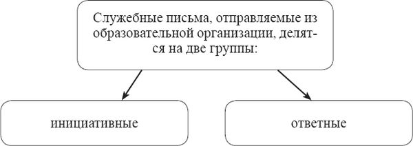 Лариса Богославец, Ольга Давыдова - Положения, регламентирующие деятельность...