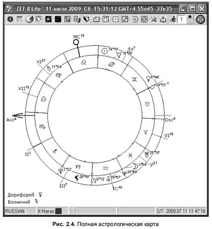 Александр Жадаев - Компьютер в помощь астрологу