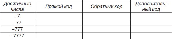 Информатика: аппаратные средства...