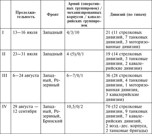 Дэвид Гланц - Крах плана "Барбаросса". Сорванный блицкриг. Том II