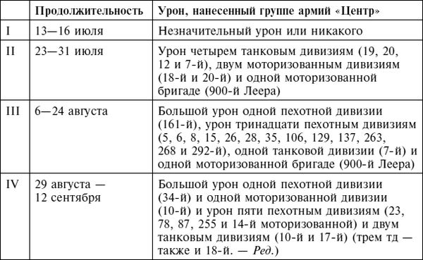 Дэвид Гланц - Крах плана "Барбаросса". Сорванный блицкриг. Том II