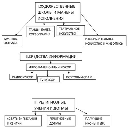Вадим Романов - Начала экскретологии