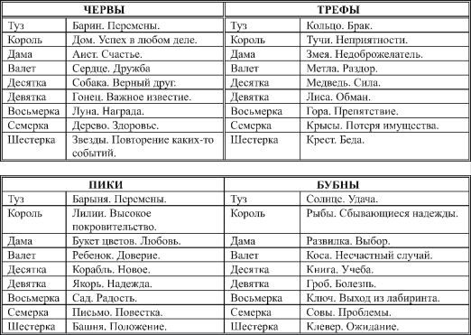Наина Куманяева - Классические карты Марии Ленорман