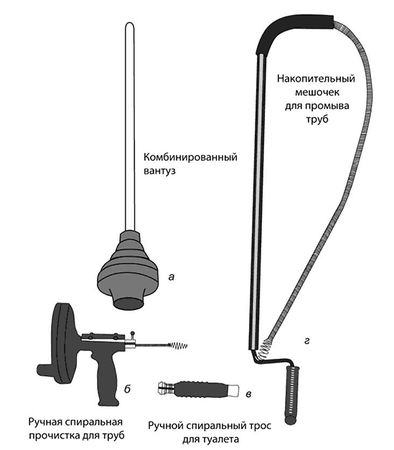 Рекс Миллер, Гленн Бейкер и др. - Современный квартирный сантехник