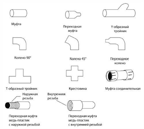 Рекс Миллер, Гленн Бейкер и др. - Современный квартирный сантехник