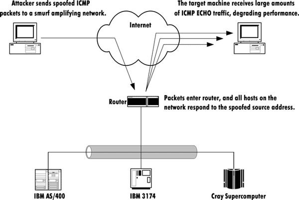 Коллектив авторов - Защита от хакеров корпоративных сетей
