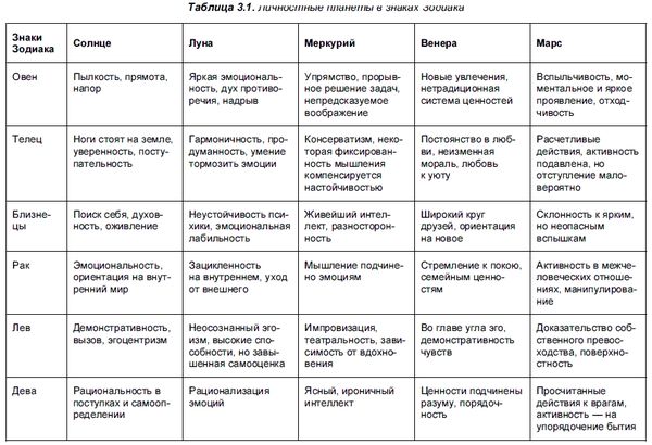 Александр Жадаев - Компьютер в помощь астрологу