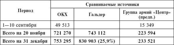 Дэвид Гланц - Крах плана "Барбаросса". Сорванный блицкриг. Том II