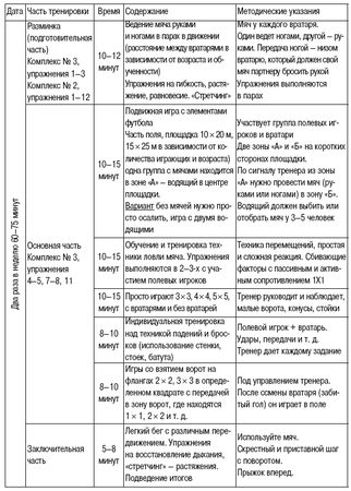 Олег Лапшин - Теория и методика подготовки юных футболистов