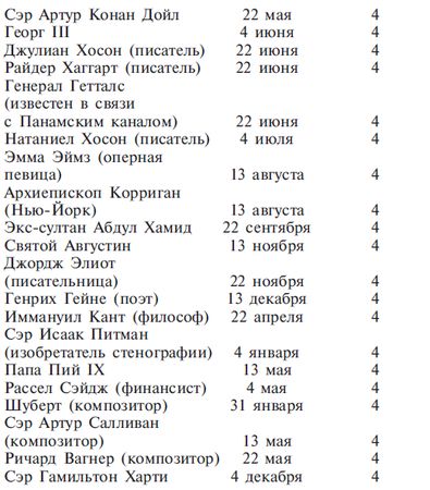 Луис Хамон - Книга чисел Кайро. Шифр вашей судьбы