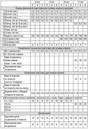 Олег Лапшин - Теория и методика подготовки юных футболистов