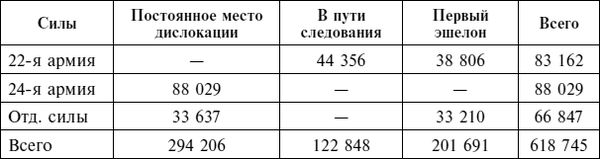 Дэвид Гланц - Крах плана "Барбаросса". Сорванный блицкриг. Том II