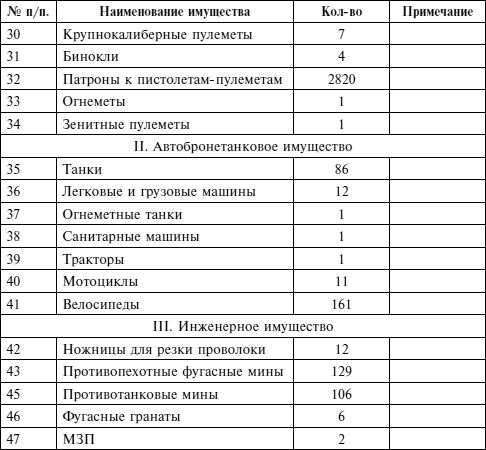 Дэвид Гланц - Крах плана "Барбаросса". Сорванный блицкриг. Том II