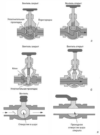 Рекс Миллер, Гленн Бейкер и др. - Современный квартирный сантехник