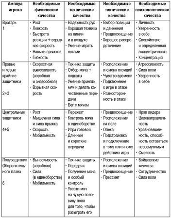 Олег Лапшин - Теория и методика подготовки юных футболистов
