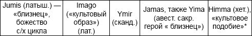 Русская тайна. Откуда пришел князь Рюрик?