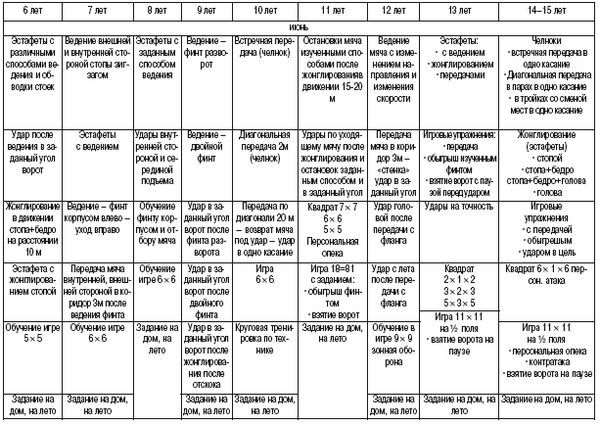 Олег Лапшин - Теория и методика подготовки юных футболистов