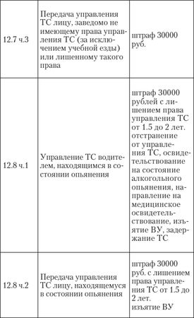 Алена Нариньяни, Алеся Довлатова - Эй, инспектор, ты не прав! Все о том, как...