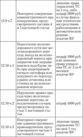 Алена Нариньяни, Алеся Довлатова - Эй, инспектор, ты не прав! Все о том, как...