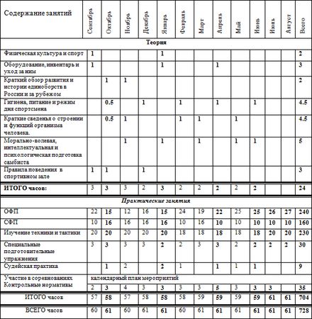 Евгений Головихин - Программа по кикбоксингу