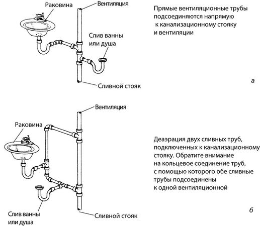 Рекс Миллер, Гленн Бейкер и др. - Современный квартирный сантехник
