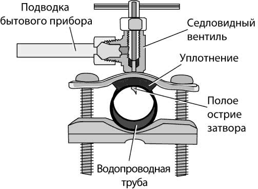 Рекс Миллер, Гленн Бейкер и др. - Современный квартирный сантехник