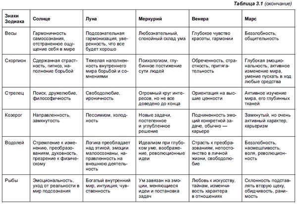 Александр Жадаев - Компьютер в помощь астрологу