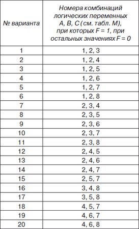 Владимир Яшин - Информатика: аппаратные средства персонального компьютера
