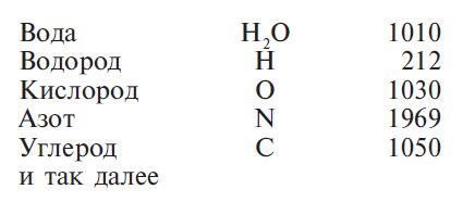 Луис Хамон - Книга чисел Кайро. Шифр вашей судьбы