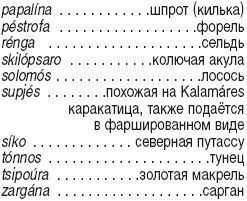 Флориан Фюрст - Родос. Путеводитель