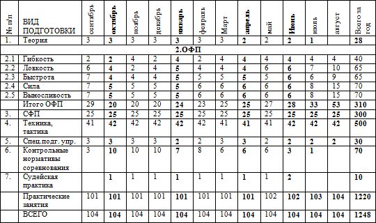 Евгений Головихин - Программа по кикбоксингу