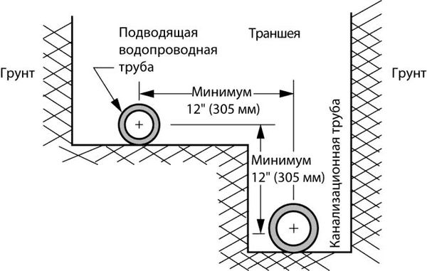 Рекс Миллер, Гленн Бейкер и др. - Современный квартирный сантехник