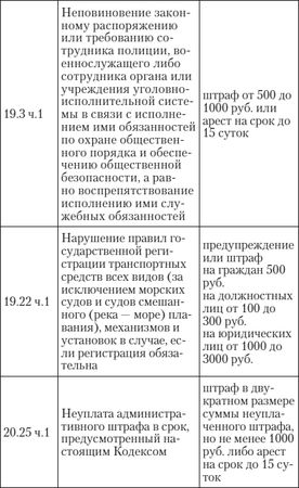 Алена Нариньяни, Алеся Довлатова - Эй, инспектор, ты не прав! Все о том, как...