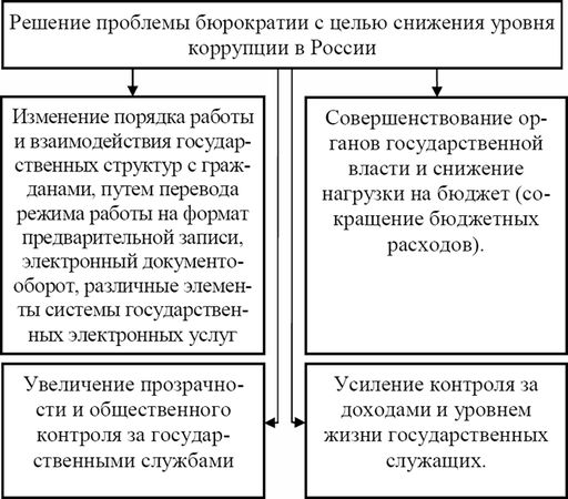 Павел Хачикян - Противодействие коррупции в вооруженных силах Российской Федерации