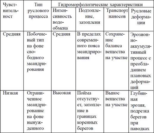 Коллектив авторов, Товарищество научных изданий КМК и др. - Ландшафтное...
