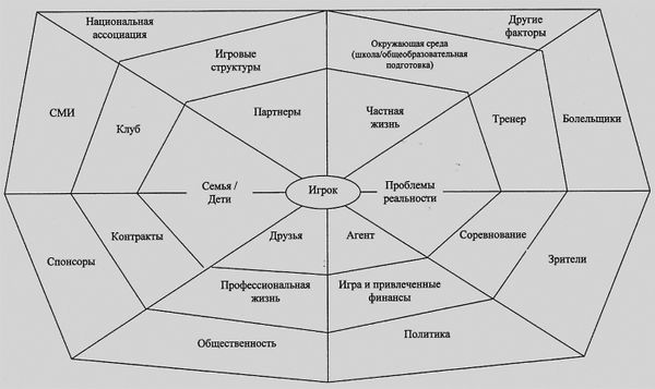 Олег Лапшин - Теория и методика подготовки юных футболистов