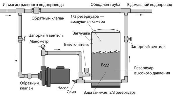 Рекс Миллер, Гленн Бейкер и др. - Современный квартирный сантехник