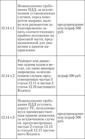 Алена Нариньяни, Алеся Довлатова - Эй, инспектор, ты не прав! Все о том, как...