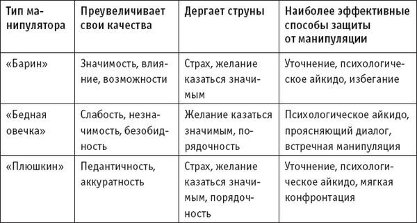 Игорь Зорин - Игры, в которые играют... Мастерство манипуляций