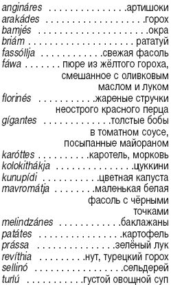 Флориан Фюрст - Родос. Путеводитель