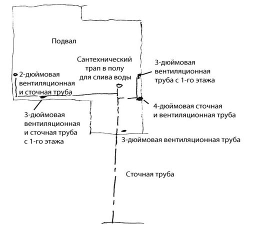 Рекс Миллер, Гленн Бейкер и др. - Современный квартирный сантехник