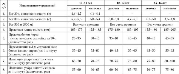 Лидия Серова - Управление подготовкой спортсменов в настольном теннисе
