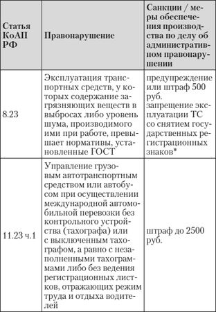 Алена Нариньяни, Алеся Довлатова - Эй, инспектор, ты не прав! Все о том, как...