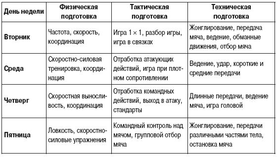 Олег Лапшин - Теория и методика подготовки юных футболистов