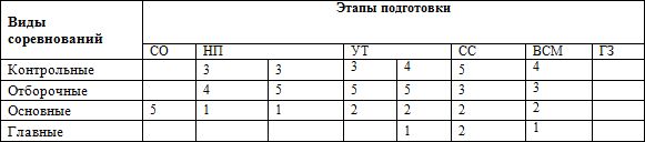 Программа по кикбоксингу