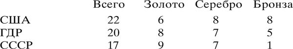 Олимпийская энциклопедия. Том 1. Легкая...
