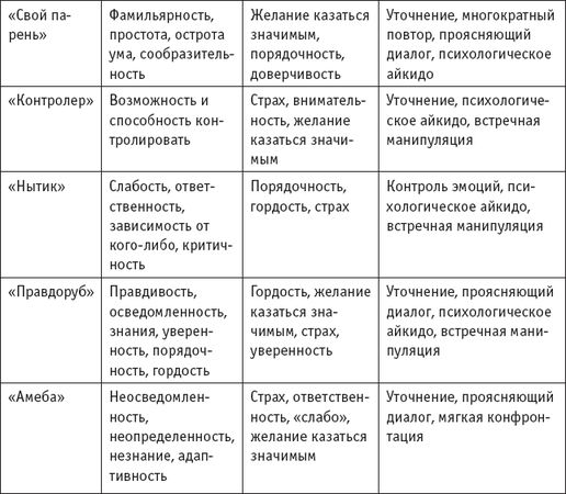 Игорь Зорин - Игры, в которые играют... Мастерство манипуляций