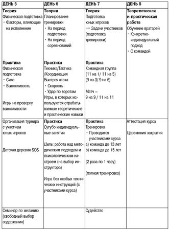 Олег Лапшин - Теория и методика подготовки юных футболистов