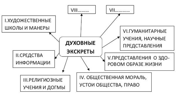 Вадим Романов - Начала экскретологии