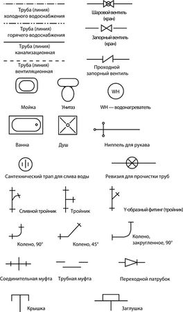 Рекс Миллер, Гленн Бейкер и др. - Современный квартирный сантехник